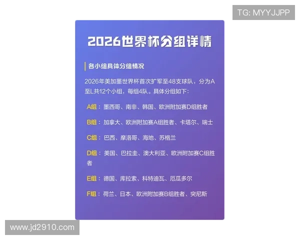 2026世界杯小组第二能否避开热门球队