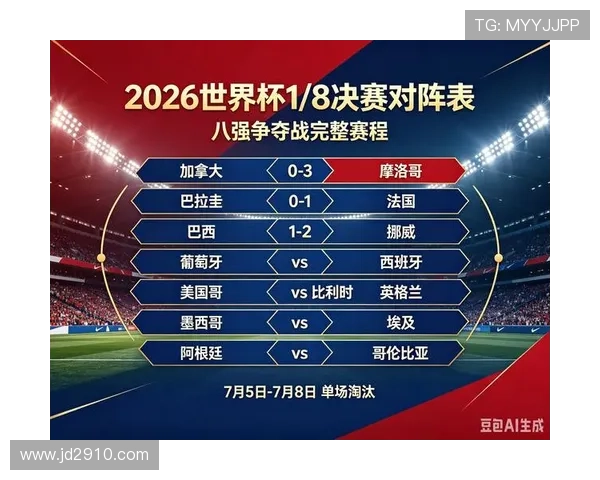 2026世界杯32强完整对阵回顾:传统强队进入淘汰赛阶段 2026世界杯32强完整对阵回顾:传统强队进入淘汰赛阶段
