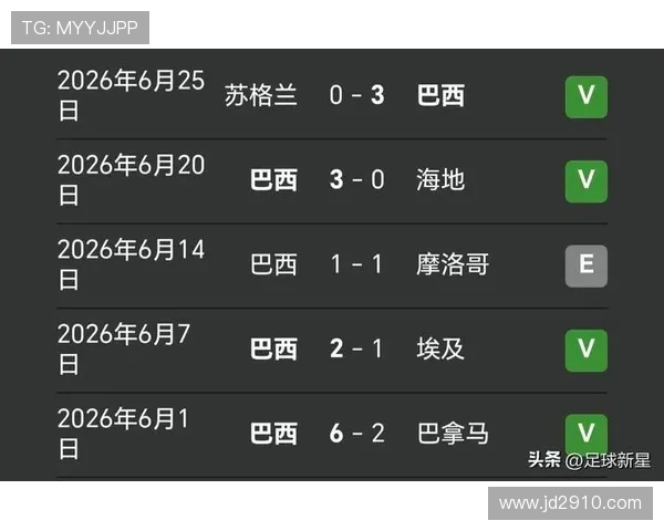 日本世界杯32强赛程回顾：对阵巴西比赛信息整理